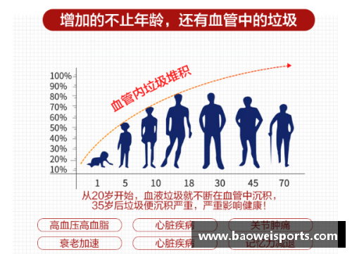 NBA明星的健康与心血管疾病：预防与关怀策略