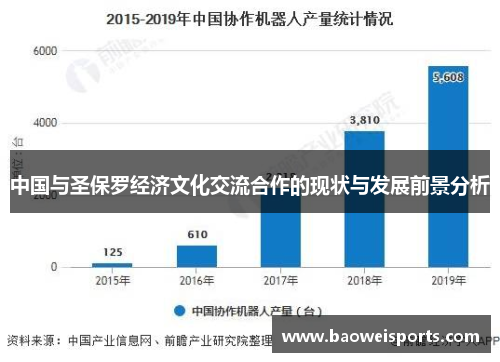 中国与圣保罗经济文化交流合作的现状与发展前景分析